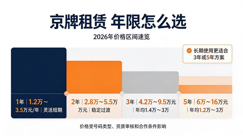 京牌租赁合同注意事项