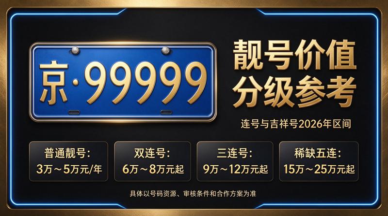 2026年京牌指标市场价格趋势图